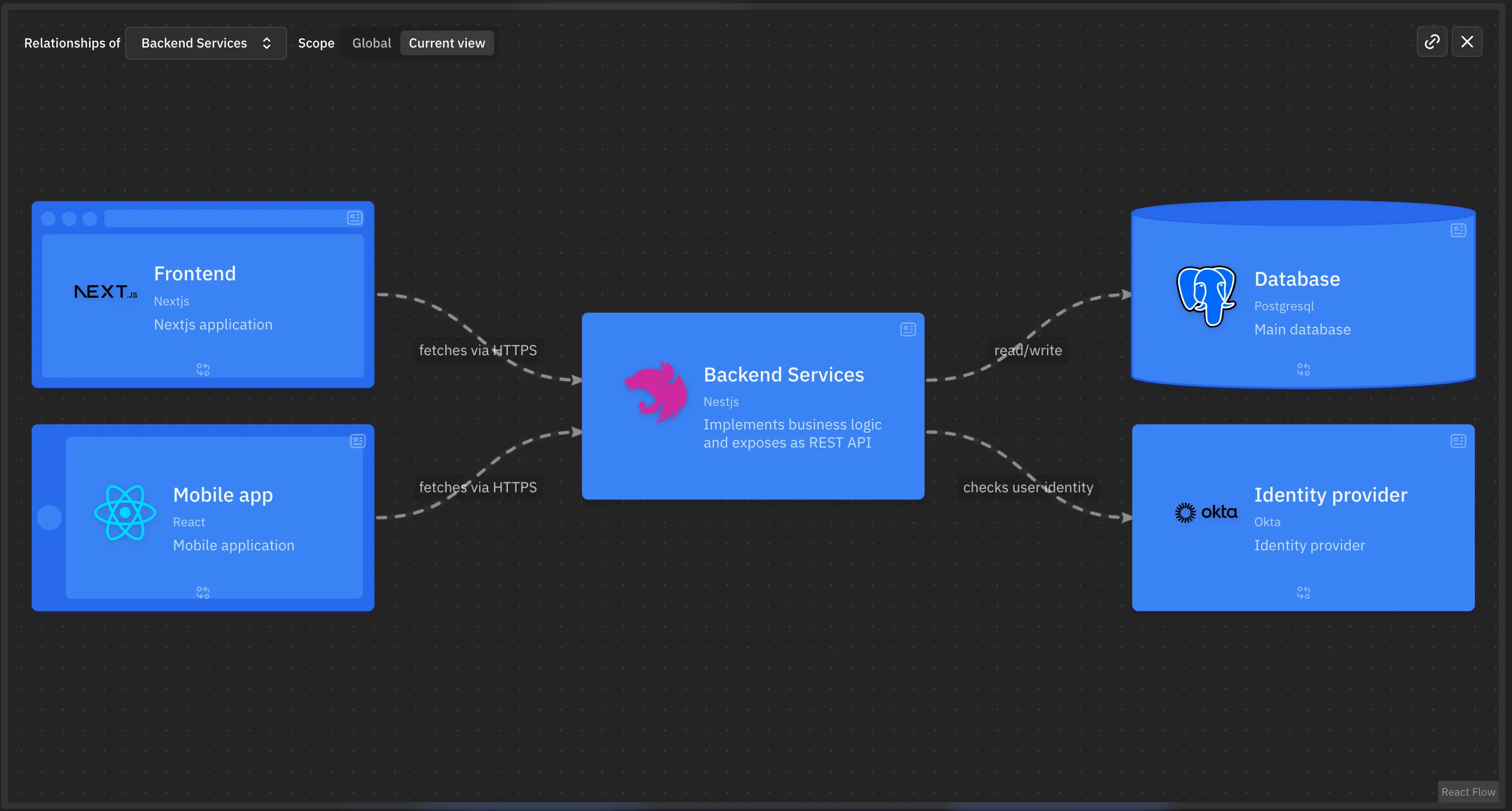 Liens d'un composant